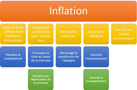 inflation definition francais